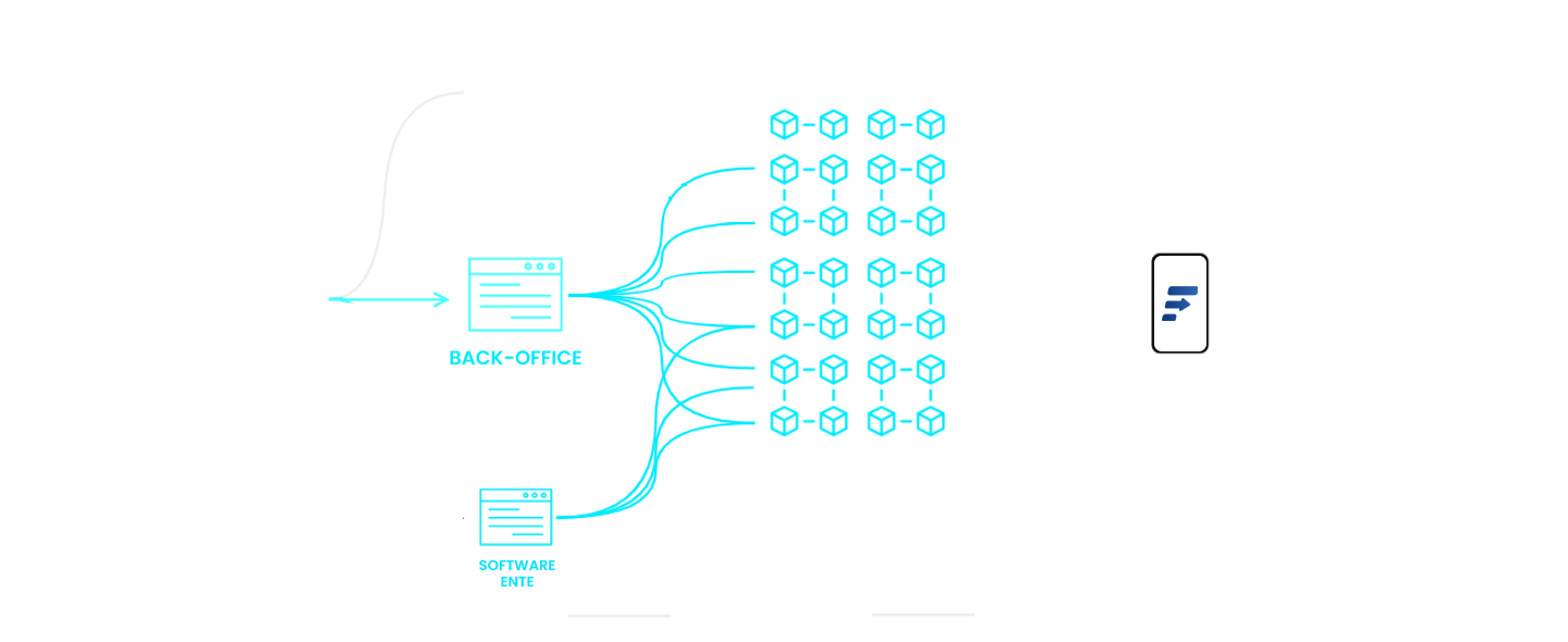 Flowchart